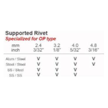 Patta HR-701 Straight Type Hand Riveter | Patta by KHM Megatools Corp. Patta HR-701 Straight Type Hand Riveter | Patta by KHM Megatools Corp.